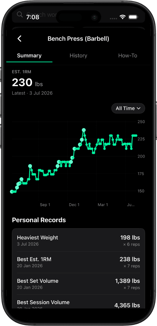 EVEX training history and PRs